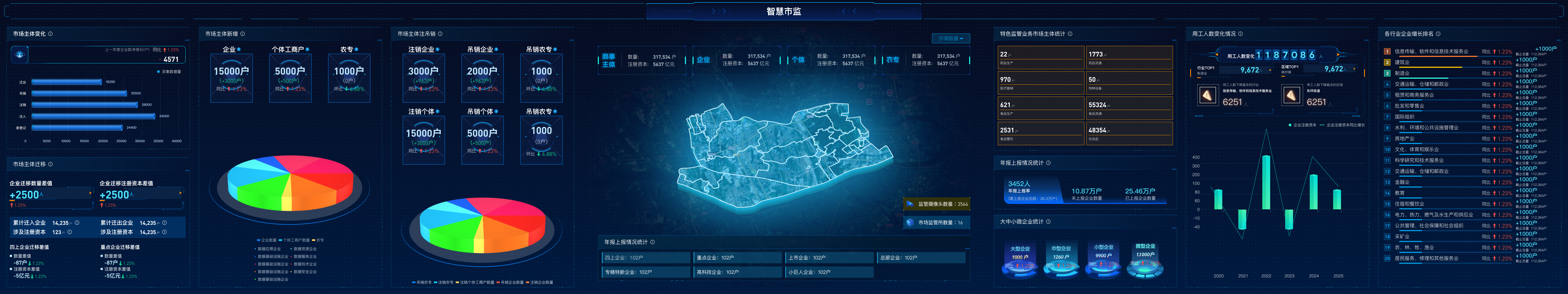 智慧市监